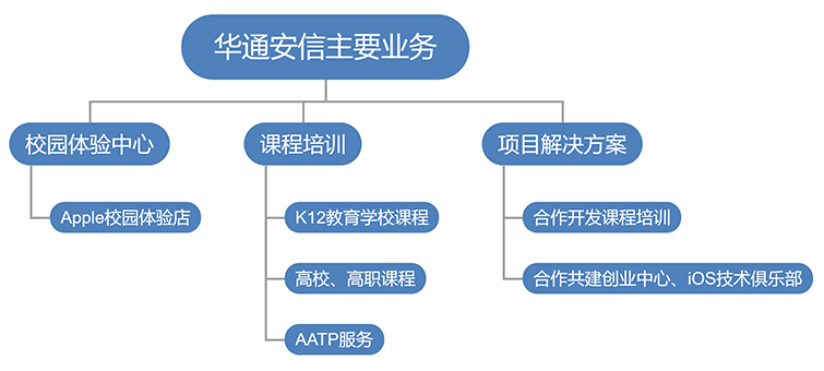 首页-suncitygroup太阳集团官方网站